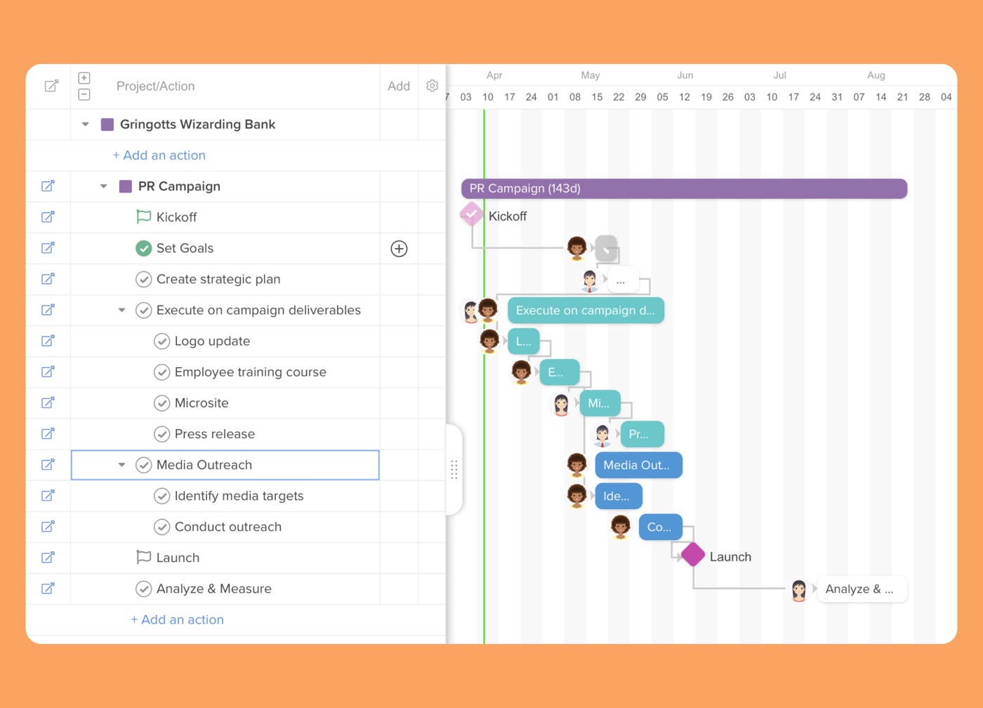 Hive Gantt timeline and project planning
