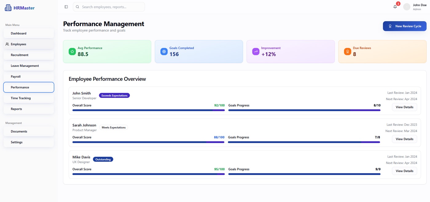 HRMaster performance
