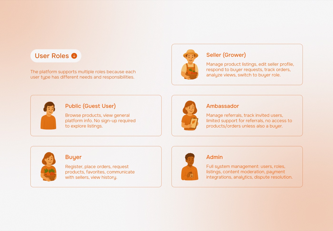 JoinPeel user roles